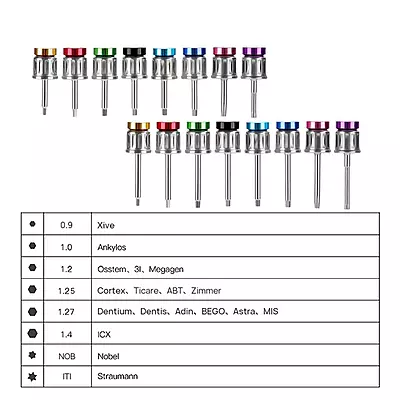 Waldent Dental Implant Prosthetic Universal Kit